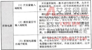 表5-1 变频器配线技术要求