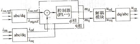 坐标变换的三相电压源逆变器电路