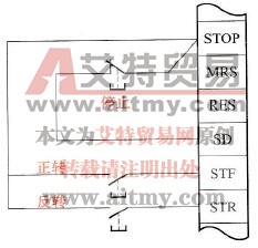 肩动信号自保持的接线图