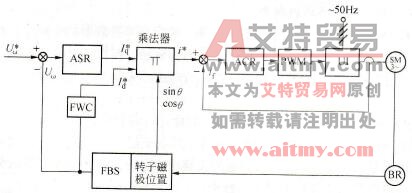 AC伺服系统的结构图