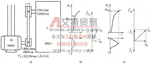 大马拉小车现象