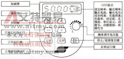 图1-37 SB60系列变频器操作面板