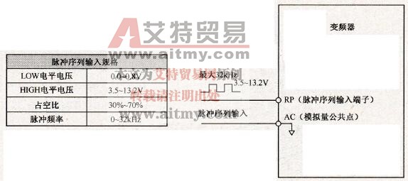 脉冲给定