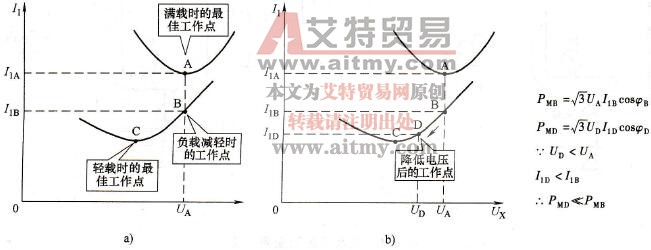 大马拉小车的节能途径