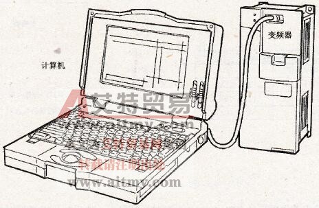 通信给定方式