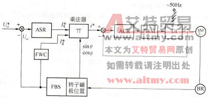 AC伺服系统的结构图