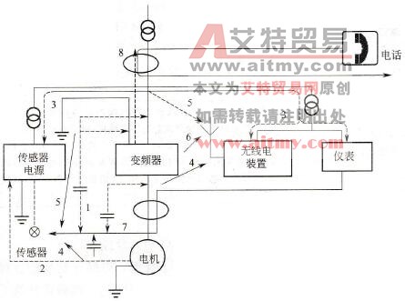 变频器电磁干扰途径