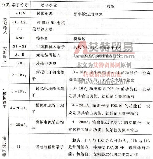 控制电路功能