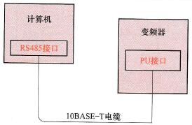 计算机与单台变频器PU接口的连接
