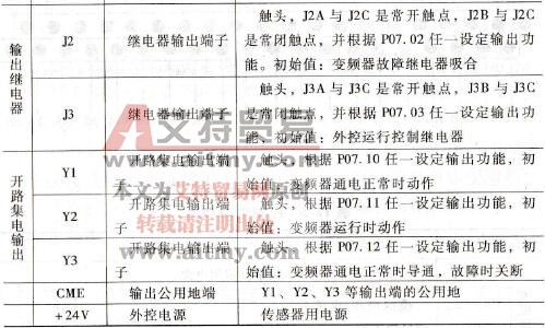 控制电路功能