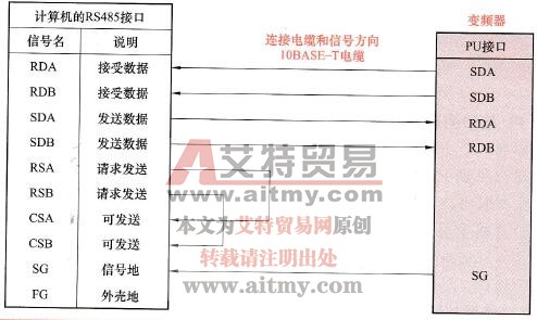 PU接口与RS485接口的接线方法