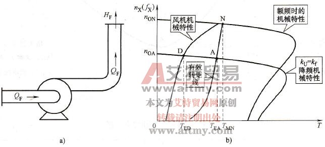 低频轻载的典型实例
