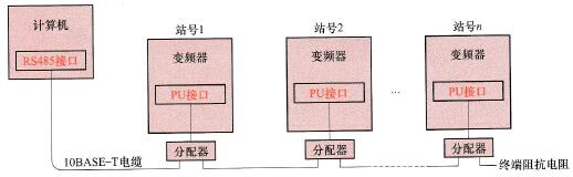 计算机与多台变频器连接