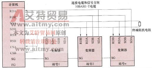 计算机与多台变频器接线方法