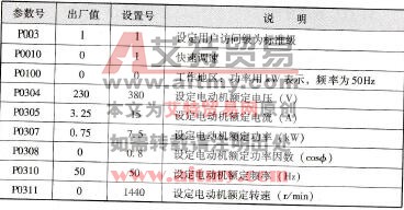 变频调速在货物升降机系统的安装与调试