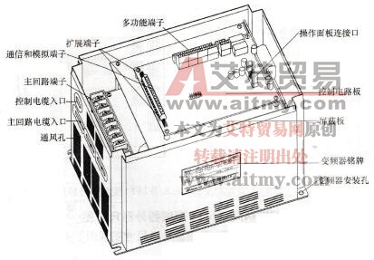 图1-42 SB80A/B 2.2～15kW变频器各部位名称图