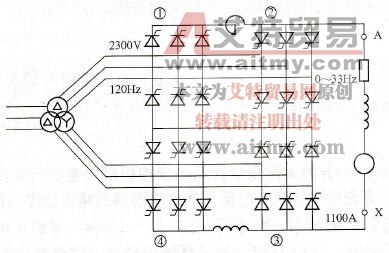 12相交-交电流型变频器的主回路结构