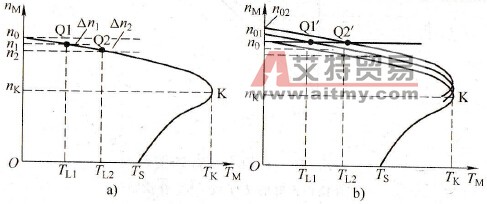 转差补偿原理