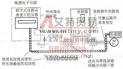 防干扰布线图