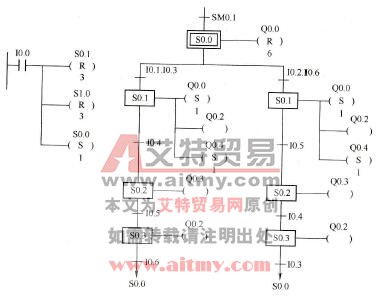 图5-10顺序功能图