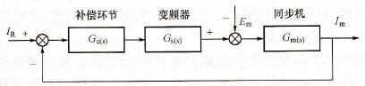 同步机的电流环框图