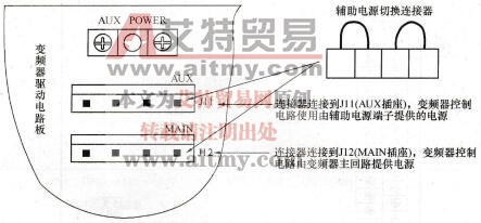 图1—50    SB80A/B变频器辅助电源端子及切换连接器