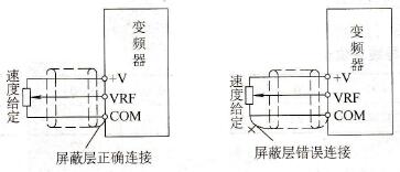 屏蔽层接地方法