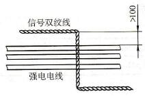 信号线与主电源线正交