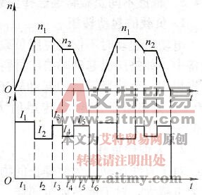 运行曲线图
