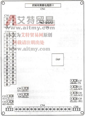 图1-52  SB80A/B变频器控制板的端口及跳线配置图