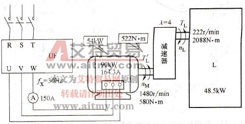 低频重载的典型实例