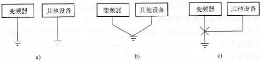 变频器接地方法