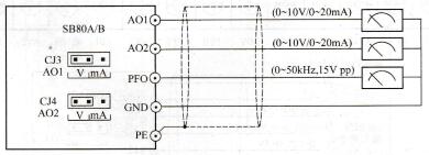  图1-54  SB80A/B变频器模拟输出端子配线图