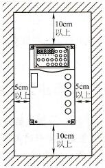 变频器周围空间