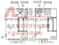 框内安装风口位置示意图