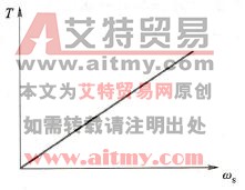 转差频率与转矩的关系