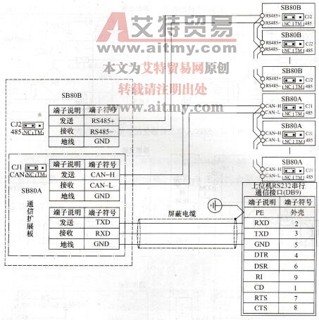  图1-55  SB80A/B变频器串行通信接口通信配线图