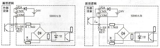 图1-56  SB80A/B变频器使用内部24V电源接线图