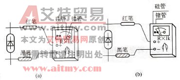  硅二极管与锗二极管的区别示意图