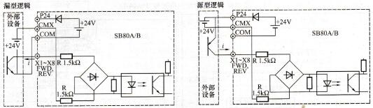图1-57  SB80A/B变频器使用外部电源接线图