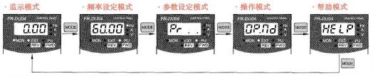 模式切换操作方法