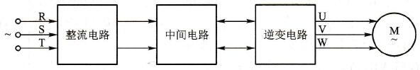 交-直-交变频器的主电路框图 交-直-交变频器的主电路框图