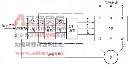 矢量控制的示意图