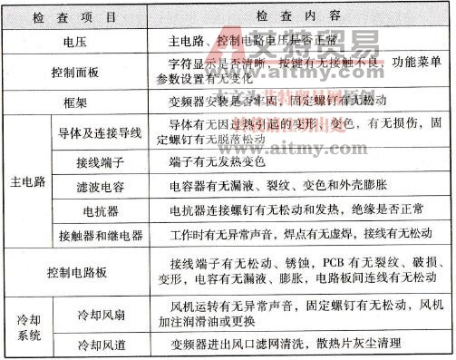 变频器定期检查项目