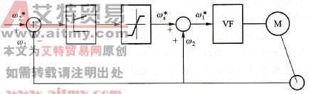 异步电动机的转差频率控制系统框图