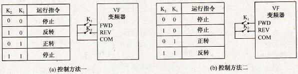 正、反转控制原理