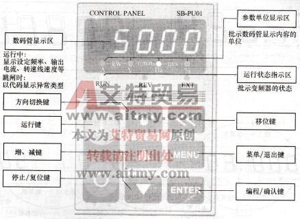 图1-60     SB-PL 01操作面板(LED型)示意图