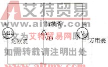 用兆欧表和万用表检测二极管的反向击穿电压