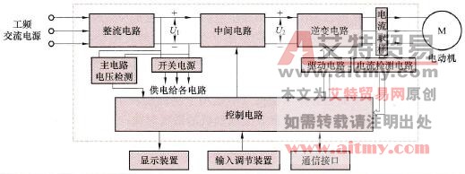 交-直-交型变频器的典型结构