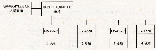 系统硬件组成